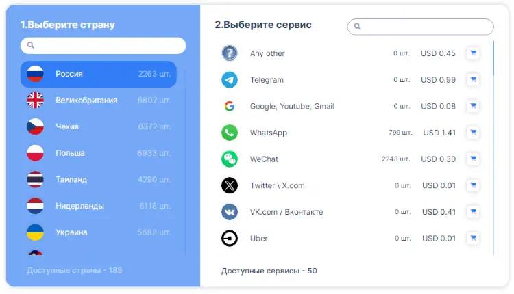 Как и зачем арендовать временный номер для сообщений