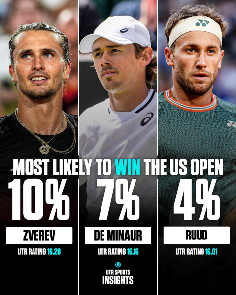 Медведев подошел к любимому турниру с серией поражений. Главное о US Open :: Теннис :: РБК Спорт4