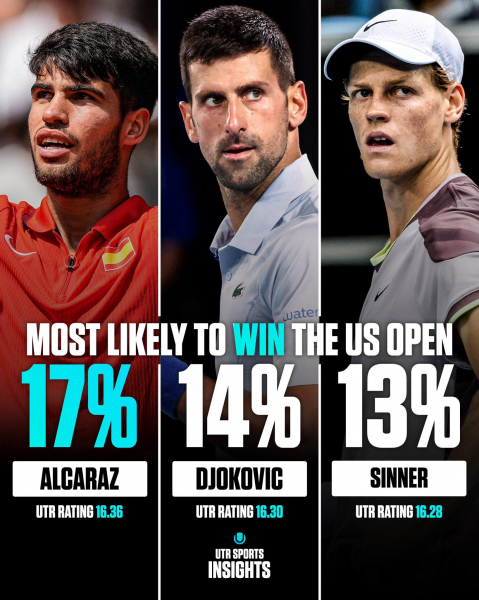 Медведев подошел к любимому турниру с серией поражений. Главное о US Open :: Теннис :: РБК Спорт3