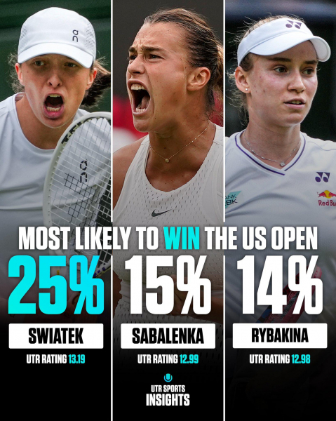 Медведев подошел к любимому турниру с серией поражений. Главное о US Open :: Теннис :: РБК Спорт6