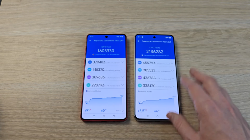 iQOO Neo 10 сравнили с прошлогодним Neo 9