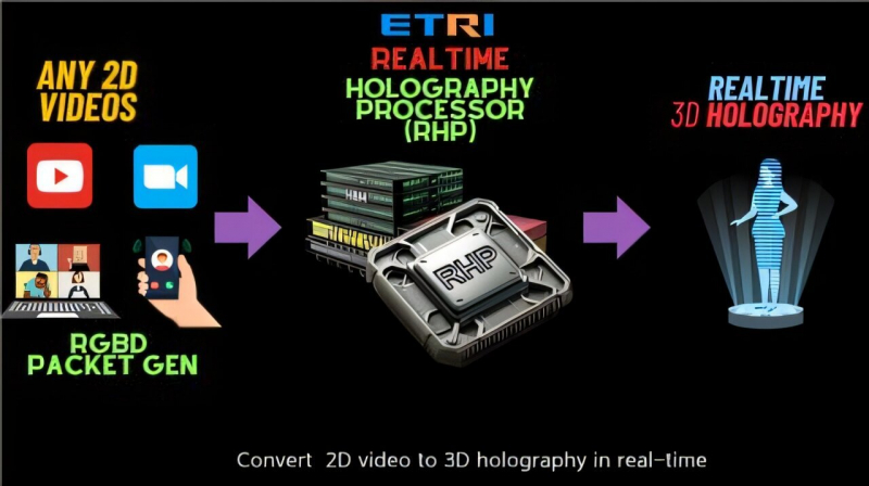В Корее создали процессор для генерации голограмм в реальном времени